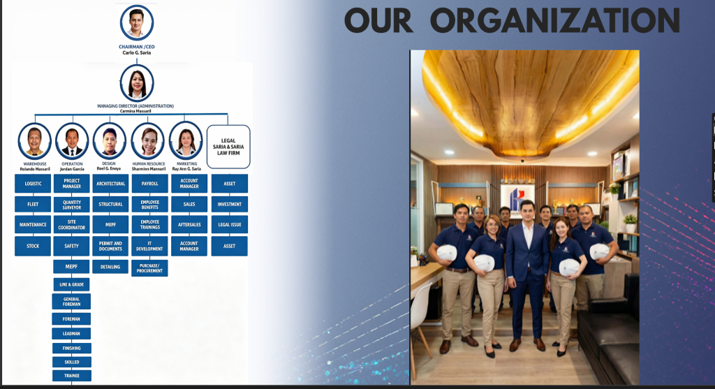 Our Organization - Leadership Structure & Operations Team
